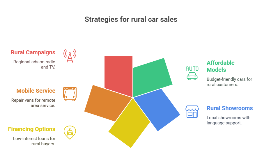 Marketing Techniques Of Maruti Suzuki