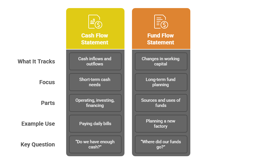 What Are Financial Statements?