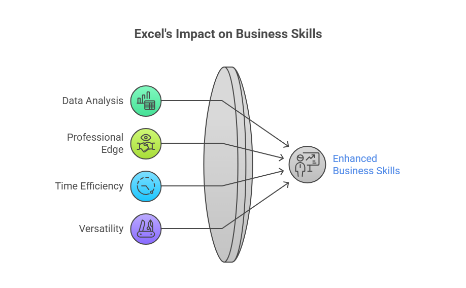 Excel Skills Every Business Student Should Learn