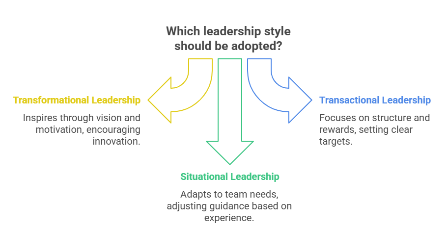  leadership styles