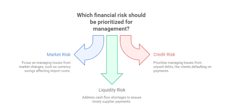Mastering Financial Risk Management Strategies to Ensure Lasting ...