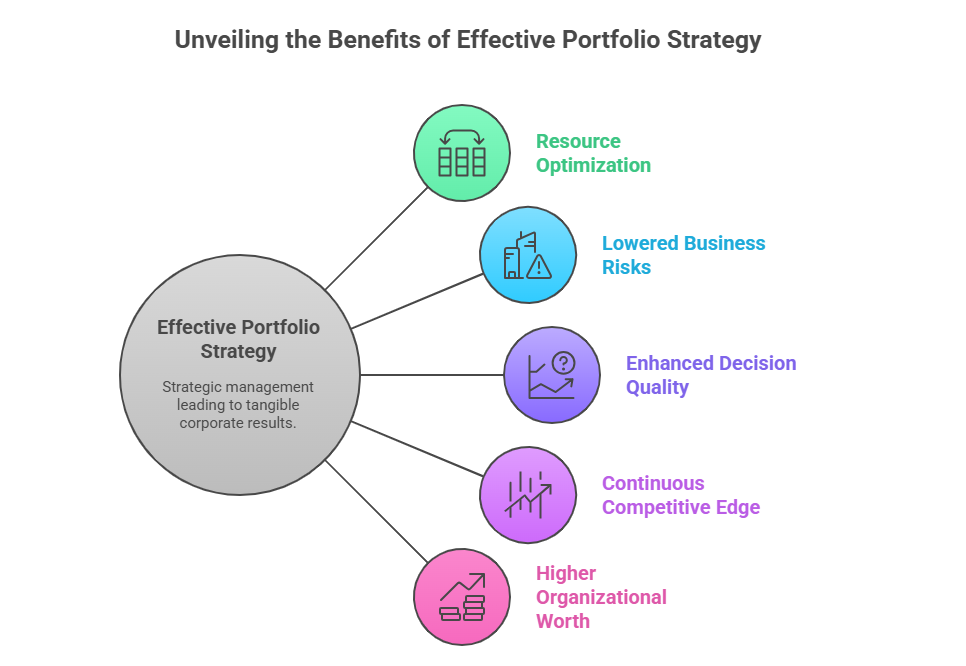 Benefits of Effective Portfolio Strategy