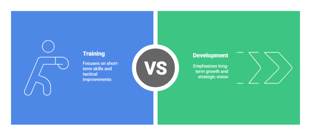Difference Between Training and Development