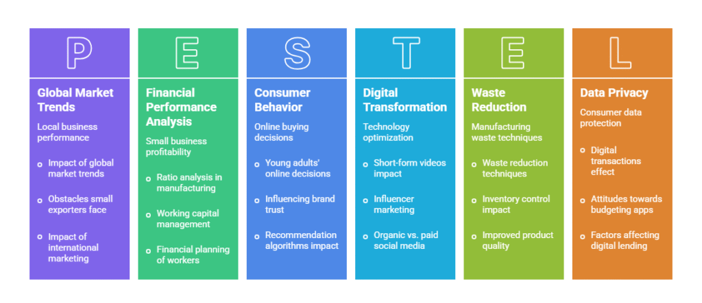 BBA Final Year Project Topics List