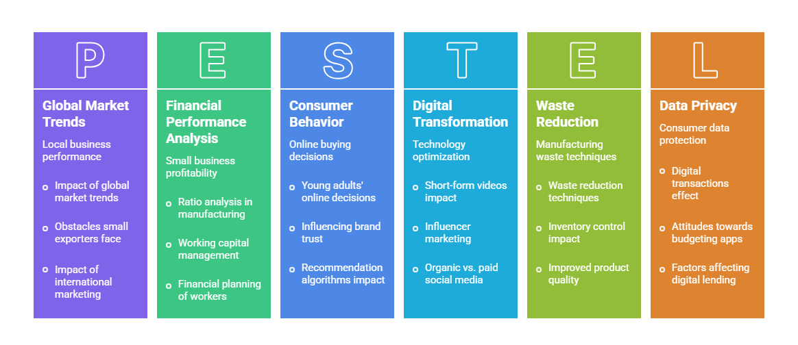 bba-final-year-project-topics-list-best-topics-complete-guide