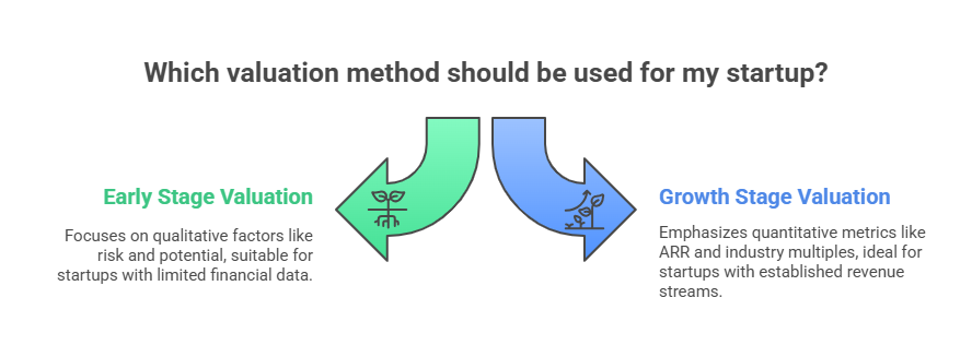 How Our Startup Valuation Calculator Works