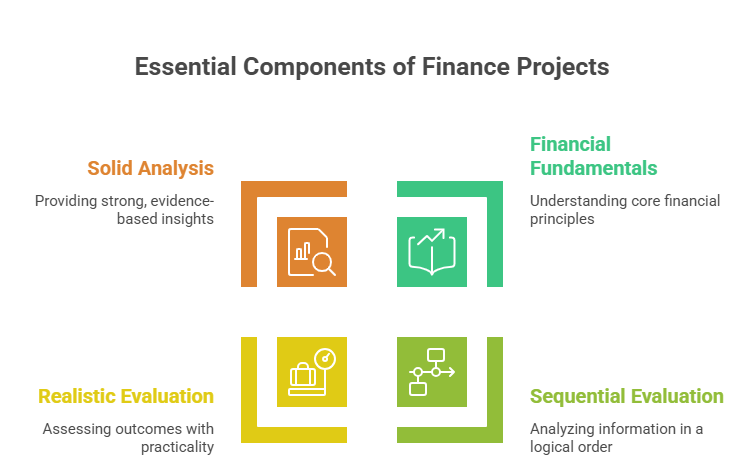 finance project topics