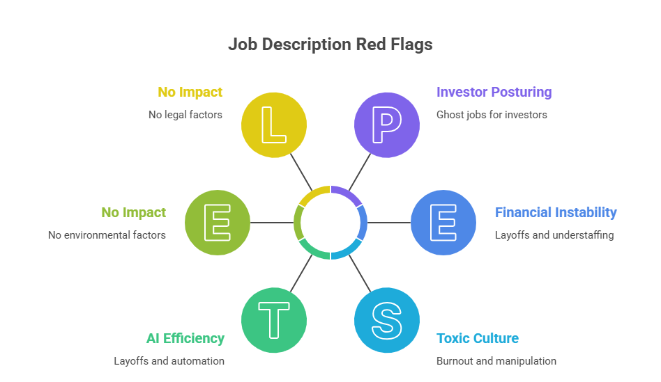 7 Red Flags in a 2026 Job Description: How to Read Between the Lines
