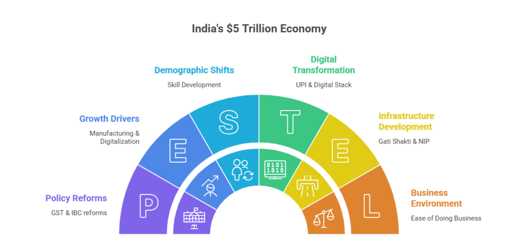 The Road to $5 Trillion