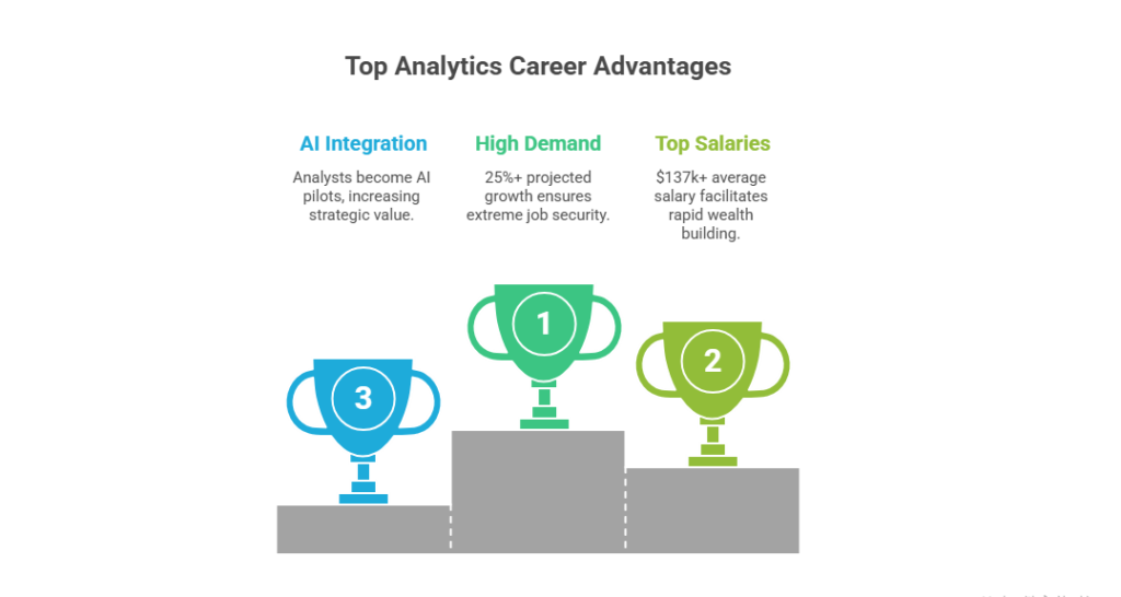Business Analytics Career Advantages